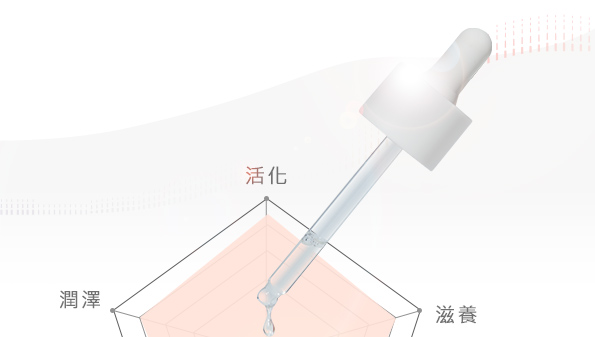 活化髮肌青春露Youth Serum五大功效：活化潤澤滋養修護調理