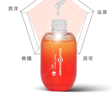 活化髮肌青春露Youth Serum五大功效：活化潤澤滋養修護調理