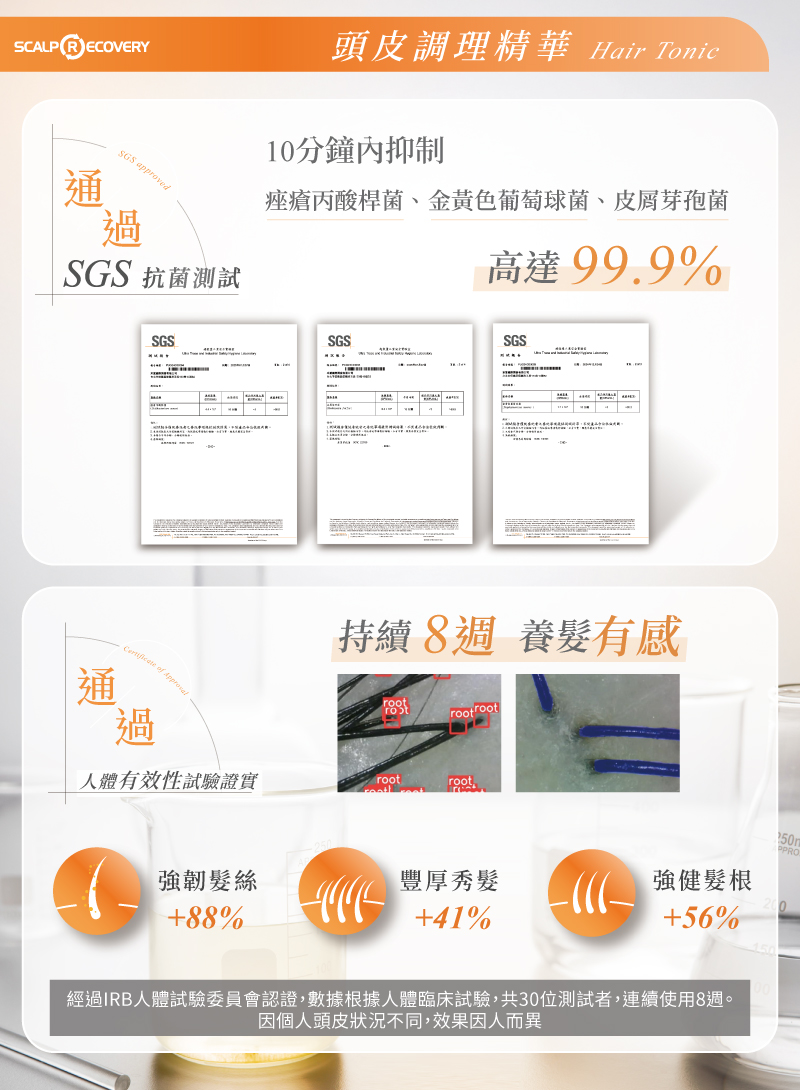 髮基因頭皮調理精華露SGS抗菌測試10分鐘內高效滅菌力達99.9%